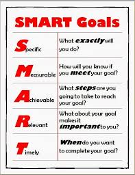 Educational technology is a study and ethical practice for facilitating learning. Fitness Testing And Goal Setting For Success Physical Education Steemkr