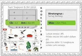 Ahli prediksi kami juga memberikan bocoran untuk angka colok bebas, colok macau, bbfs, top 2d yang bisa sobat pangkas atau tambah jika merasa kurang pas. Bocoran Syair Sgp 27 Juli 2020