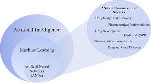 We did not find results for: Digital Pharmaceutical Sciences Springerlink