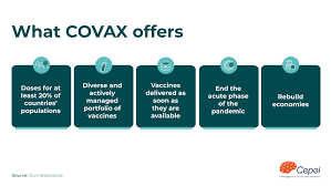 Covax amc funds the covax facility, the vaccine procurement platform. Covax Looking For Equity After The Pandemic Cepei