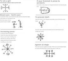 Pin By Sapphireowl On Viking History Norse Symbols Magick Symbols Magic Symbols