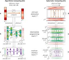 Image result for Science Math Applications Communication Theory Coding Theory Events