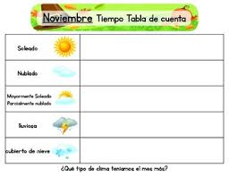Weather Chart Spanish
