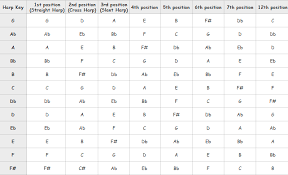 43 Bright Tremolo Harmonica Note Chart