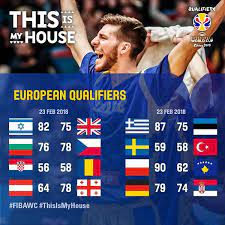 2019男篮世界杯预选赛欧洲区赛程 欧洲赛区比较复杂 13支球队先进行一次预选赛 prequalifiers 产生8队再和2017年欧锦赛的全部24队组成参加预选赛的球队 2019篮球世界杯