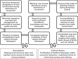 Reasons for popularity of lunch delivery service in the offices. All Change Has Covid 19 Transformed The Way We Need To Plan For A Healthier And More Equitable Food Environment Springerlink