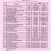95 · cuti umum & cuti sekolah malaysia 2019 *the following is the calendar and official … date tarikh. 1