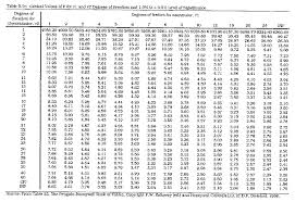 77 Perspicuous F Test Vs T Test Chart