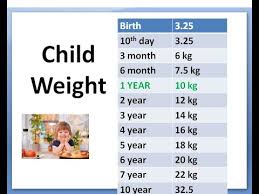 At this age, a weight gain of about 6.5 pounds each year is standard. Pediatrics Child Weight Formula Calculation According Age Ideal How Much Weigh Boy Girl Growth Chart Youtube