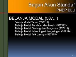 Penggunaan akun bahan perpustakaan untuk pembelian lukisan. Pengertian Blu Blu Adalah Instansi Di Lingkungan Pemerintah Yang Dibentuk Untuk Memberikan Pelayanan Kepada Masyarakat Berupa Penyediaan Barang Dan Atau Ppt Download