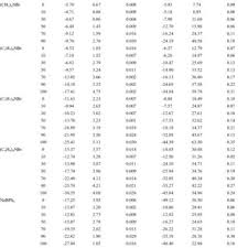 Comparison Of Densities Of Water Ethanol And Ethanol