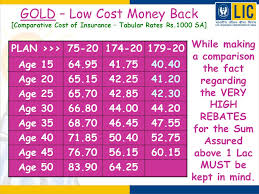 New Bima Gold Table 179 Money Back Plan With Loyalty