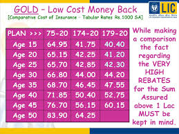 New Bima Gold Table 179 Money Back Plan With Loyalty