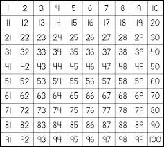 1 100 Chart Life And What Not Prime And Composite