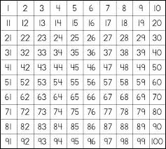 1 100 Chart Life And What Not Prime And Composite