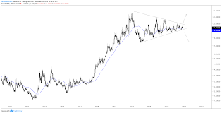 Mexican peso to us dollar. Usd Mxn Us Dollar Poised For Major Chart Breakout Vs Mexican Peso