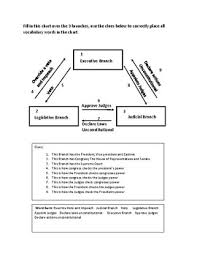 3 branches checks and balances chart