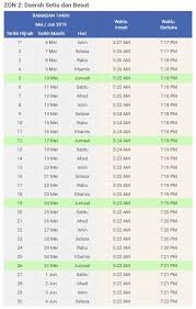 Tour of vietnam (13 to 17 jan 2019). Waktu Imsak Berbuka Puasa Bagi Kawasan Terengganu 2019