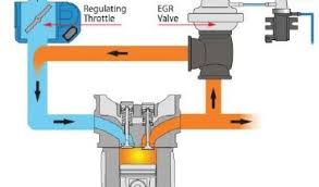 Check spelling or type a new query. Memahami Apa Itu Egr Exhaust Gas Recirculation Mekanika