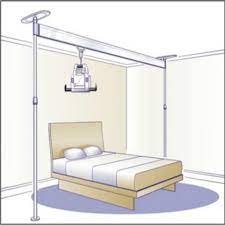 Maybe you would like to learn more about one of these? Voyager Easytrack 2 Post System 92000 Ceiling Patient Lifts