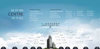 Rumah walit kg tiruk untuk. Kl Gateway Premium Residences Home Facebook