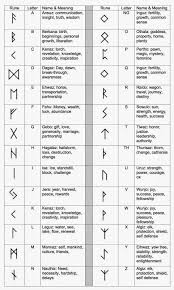 Rune Meanings Chart Handmade Jewelry By Jennifer Garrison