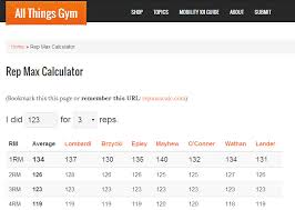 Rep Max Calculator All Things Gym