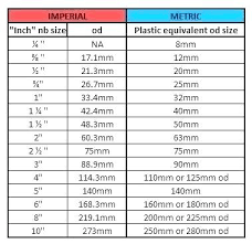 1 2 Inch Tap Drill Size Type Inserts Tapped Hole Dimensions