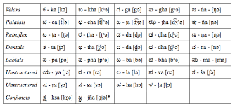 Kartheeque 08:46, 13 apr 2005 (utc) yes, kannada script is used to write tulu,konkani (only in karnataka,in maharasthra and goa,they. Kannada Script Part 1 Tumbex