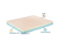 Classifiche, recensioni e offerte dei migliori materassi in memory foam, ibridi, a molle e in lattice. Materassi Mondo Convenienza Misure Homelook
