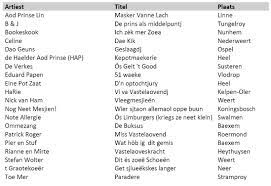 Top 20 MLLF bekend