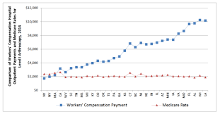 Hospital Surgery Rates For Workers Compensation Vary Widely