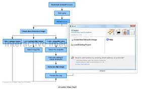 interactive flowchart dynamic images image loading