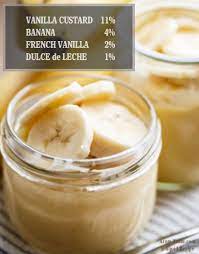 Capella Vanilla Custard V2 Arome Creme Anglaise Diy Eliquid Recipe E Juice Recipe Recipes