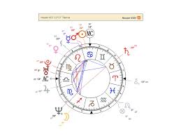 Interactive Birth Chart And Interpretation Wehoroscope Com