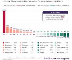 There are many forms of discrimination in a place of work. Discrimination Human Resources Today