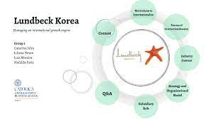 Explore tweets of lundbeck @lundbeck on twitter. Lundbeck Korea By Catarina Silva