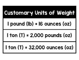 54 Paradigmatic Customary Weight Chart