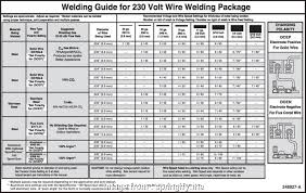 american wire gauge to mm pdf simple 30 inspirational