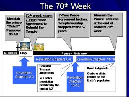 The Mid Point Of The Tribulation Period Midtribulation End