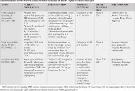 Myocarditis, harvard university, discover myocarditis causes, symptoms, diagnosis and treatment, myocarditis foundation, myocarditis, mayo clinic. Trachtenberg And Hare A Review Of Common Causes Of Myocarditis Semantic Scholar