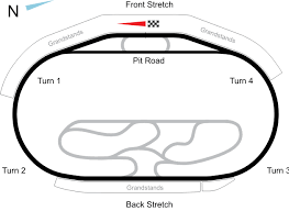 2006 Dickies 500 Wikipedia