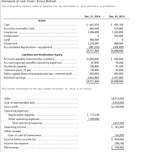 • prepare the statement of cash flows using direct method; Solved Statement Of Cash Flows Direct Method The Comparat Chegg Com