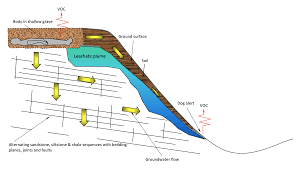 Donnelly: Advancements in Forensic Geology: Geological, Police and Law  Enforcement Collaboration - Eurogeologists