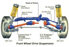 Lay out a diagram automatically. Front Wheel Drive Suspension Diagram Car Wheels Diy Car Wheels Car Mechanic