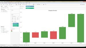 tableau waterfall chart youtube