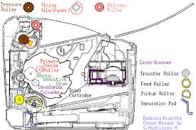 Hp laserjet 1010 host based driver from docplayer.net based of your posting and request for support. Hp Laserjet 1010