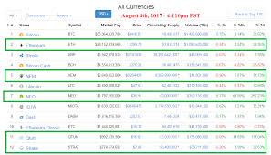 Cointracking Binance Neo Crypto Compare