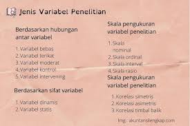 Pada kesempatan kali ini, kuskus pintar akan berbagi mengenai beberapa ide judul penelitian, skripsi, karya ilmiah metode kualitatif dan kuantitatif. Contoh Variabel Penelitian Jenis Dan Cara Menentukannya