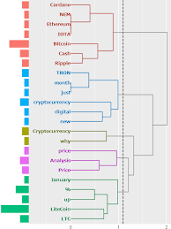 bitcoin college application blockchain charts litecoin